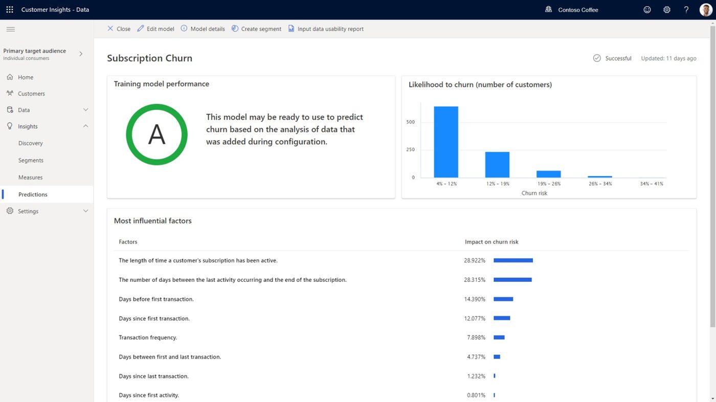 Ready-to-Use AI Models