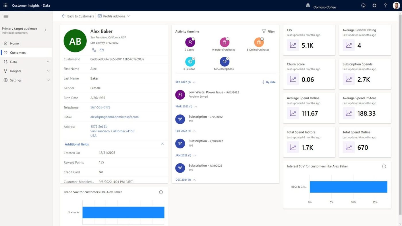 Dynamics 365 Customer Insights